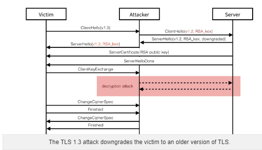 ncg-group-discloses-vulnerabilities-in-tls-libraries-and-the-downgrade-attack-on-tls-1-3-img-0