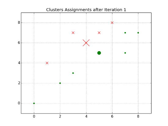 clustering-k-means-img-5