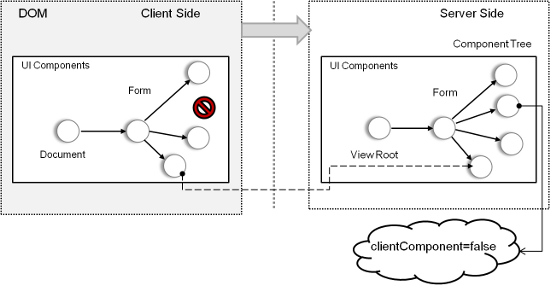 fine-tune-view-layer-your-fusion-web-application-img-1