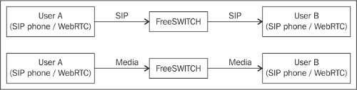 webrtc-sip-and-ims-img-22