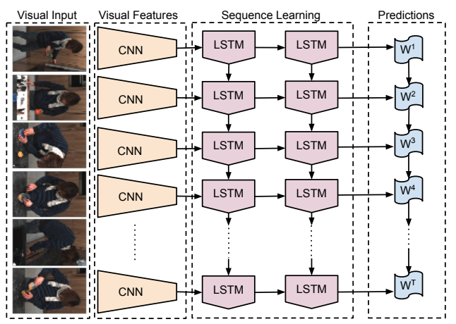 deep-learning-methodologies-extend-image-based-application-videos-img-4