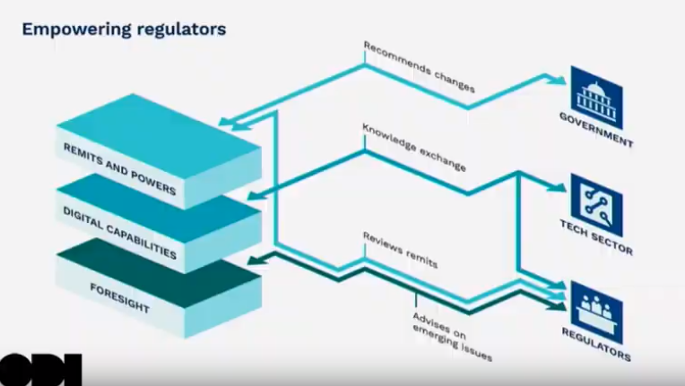 open-data-institute-jacob-ohrvik-on-digital-regulation-internet-regulators-and-office-for-responsible-technology-img-0