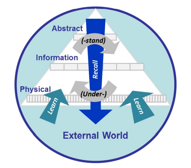 the-us-air-force-lays-groundwork-towards-artificial-general-intelligence-based-on-hierarchical-model-of-intelligence-img-0