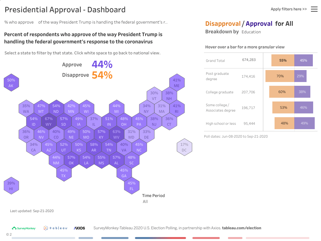 data-insights-for-tracking-the-worlds-most-watched-election-from-whats-new-img-0