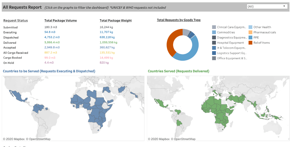 an-inside-look-the-world-food-programmes-data-driven-response-to-hunger-during-covid-19-from-whats-new-img-4