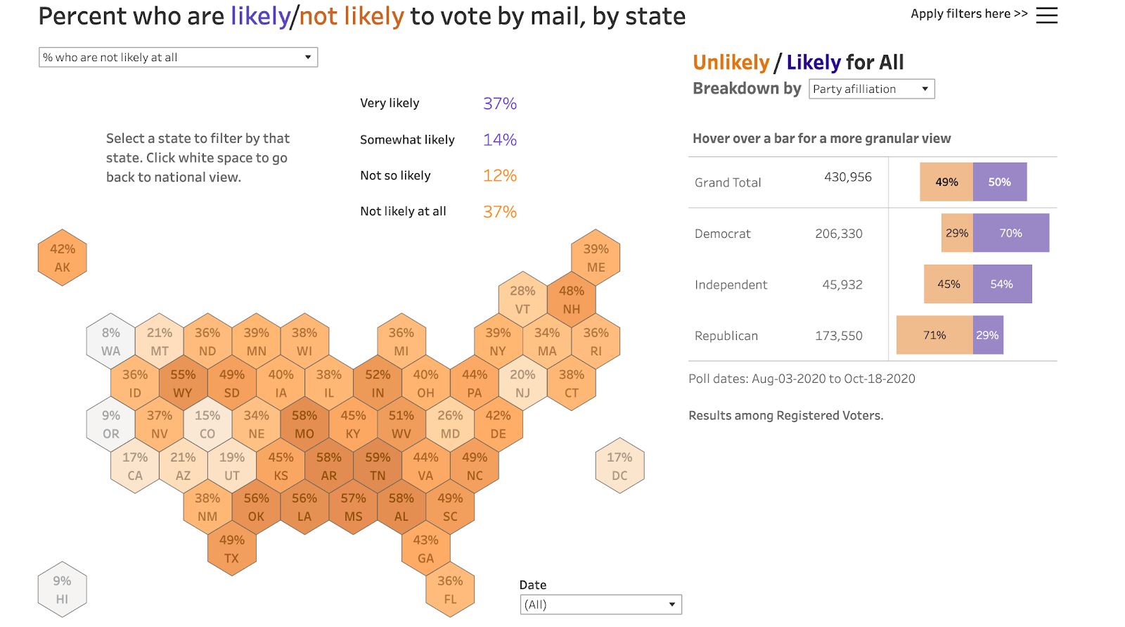 looking-back-at-election-2020-the-power-of-online-polling-and-visualization-from-whats-new-img-4