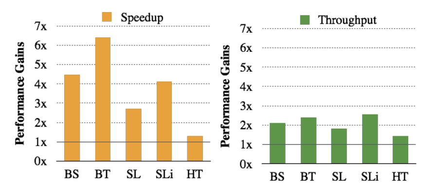 cimple-a-dsl-to-utilize-cpu-time-from-tens-to-hundreds-of-nanoseconds-img-0