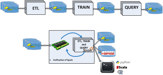 getting-started-apache-hadoop-and-apache-spark-img-5