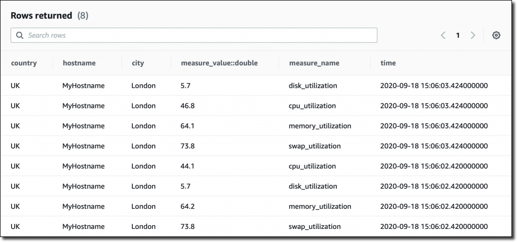 store-and-access-time-series-data-at-any-scale-with-amazon-timestream-now-generally-available-from-aws-news-blog-img-6