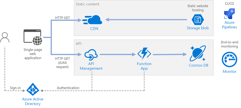 three-ways-serverless-apis-can-accelerate-enterprise-innovation-from-microsoft-azure-blog-announcements-img-0