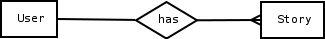 designing-and-creating-database-tables-ruby-rails-img-3