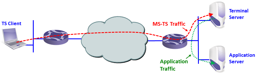 analyzing-enterprise-application-behavior-with-wireshark-2-img-3