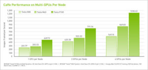 nvidia-leads-the-ai-hardware-race-but-which-of-its-gpus-should-you-use-for-deep-learning-img-1