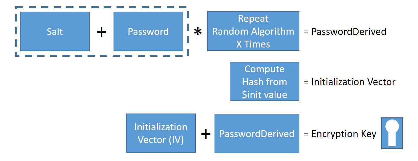 string-encryption-and-decryption-img-0