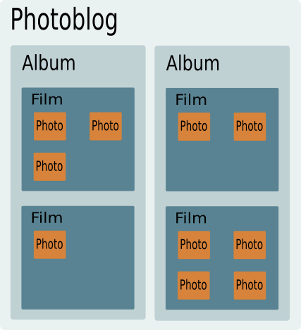 cherrypy-photoblog-application-img-0