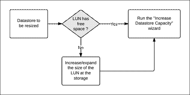 creating-and-managing-vmfs-datastores-img-0