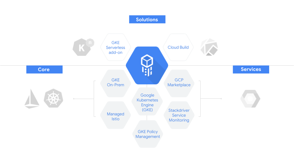 google-new-cloud-services-platform-could-make-hybrid-cloud-more-accessible-img-0