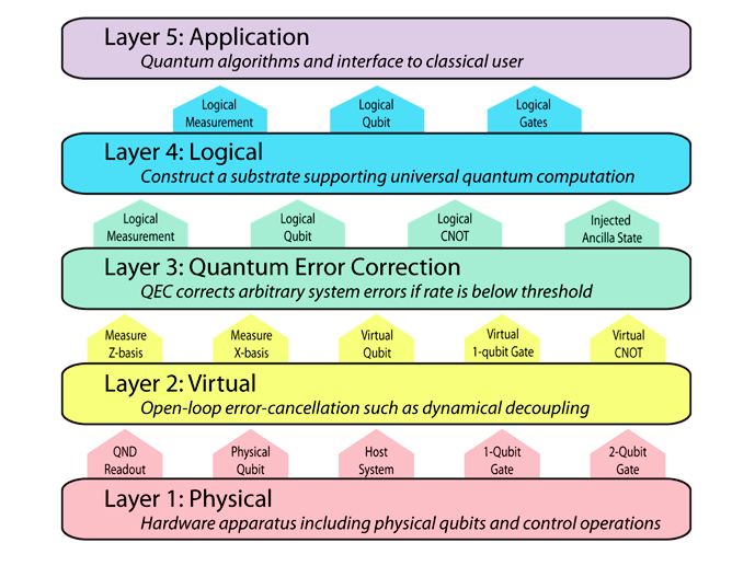 quantum-computing-is-poised-to-take-a-quantum-leap-with-industries-and-governments-on-its-side-img-0