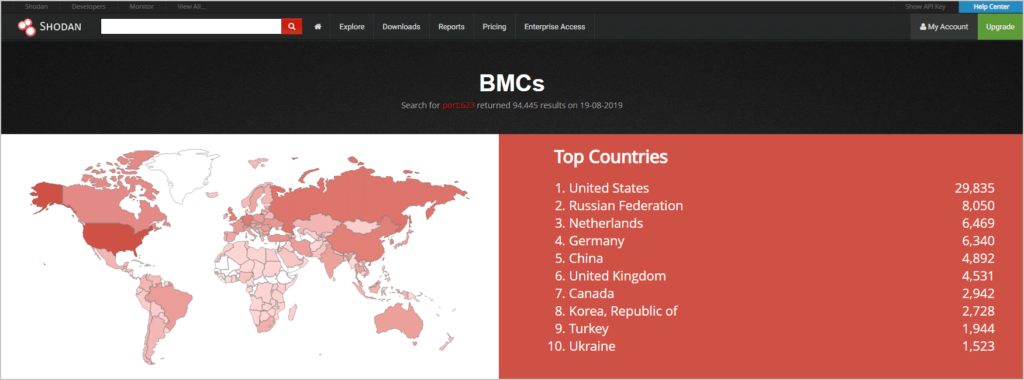 over-47k-supermicro-servers-bmcs-are-prone-to-usbanywhere-a-remote-virtual-media-vulnerability-img-0