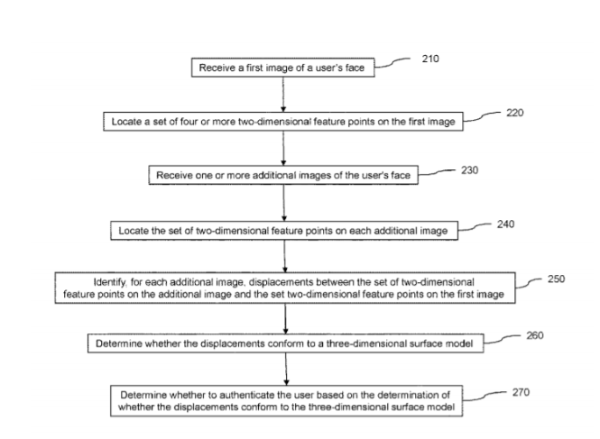four-ibm-facial-recognition-patents-in-2018-we-found-intriguing-img-6