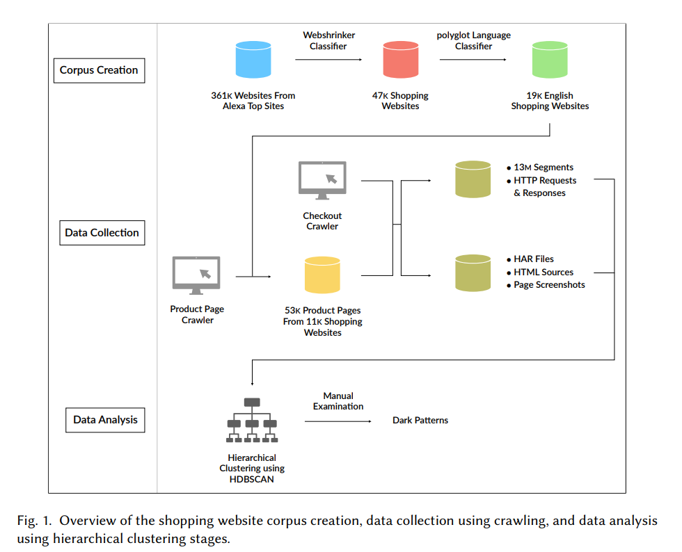 a-new-study-reveals-how-shopping-websites-use-dark-patterns-to-deceive-you-into-buying-things-you-may-not-want-img-0