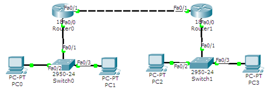 using-ipv6-packet-tracer-img-2