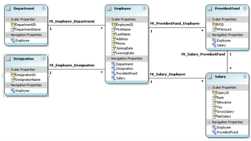 adonet-entity-framework-img-13