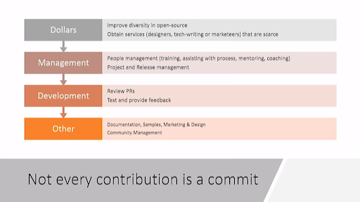 open-source-software-are-maintainers-the-only-ones-responsible-for-software-sustainability-img-0