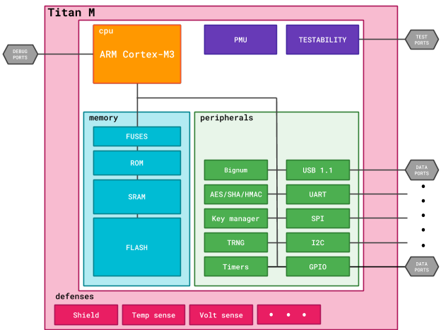 how-the-titan-m-chip-will-improve-android-security-img-1