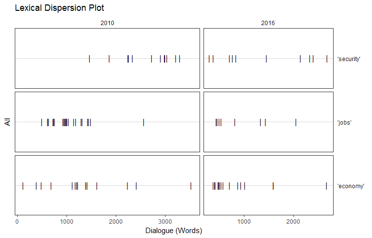 performing-sentiment-analysis-with-r-on-obamas-state-of-the-union-speeches-tutorial-img-8