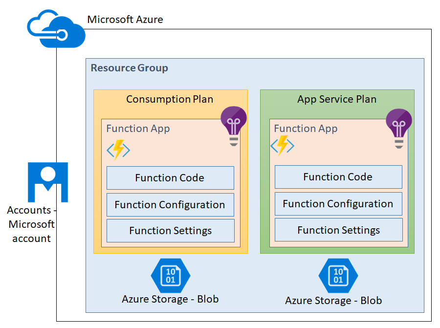anatomy-of-an-azure-function-app-tutorial-img-0