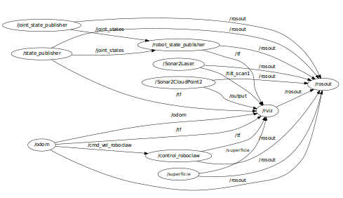 ros-architecture-and-concepts-img-6