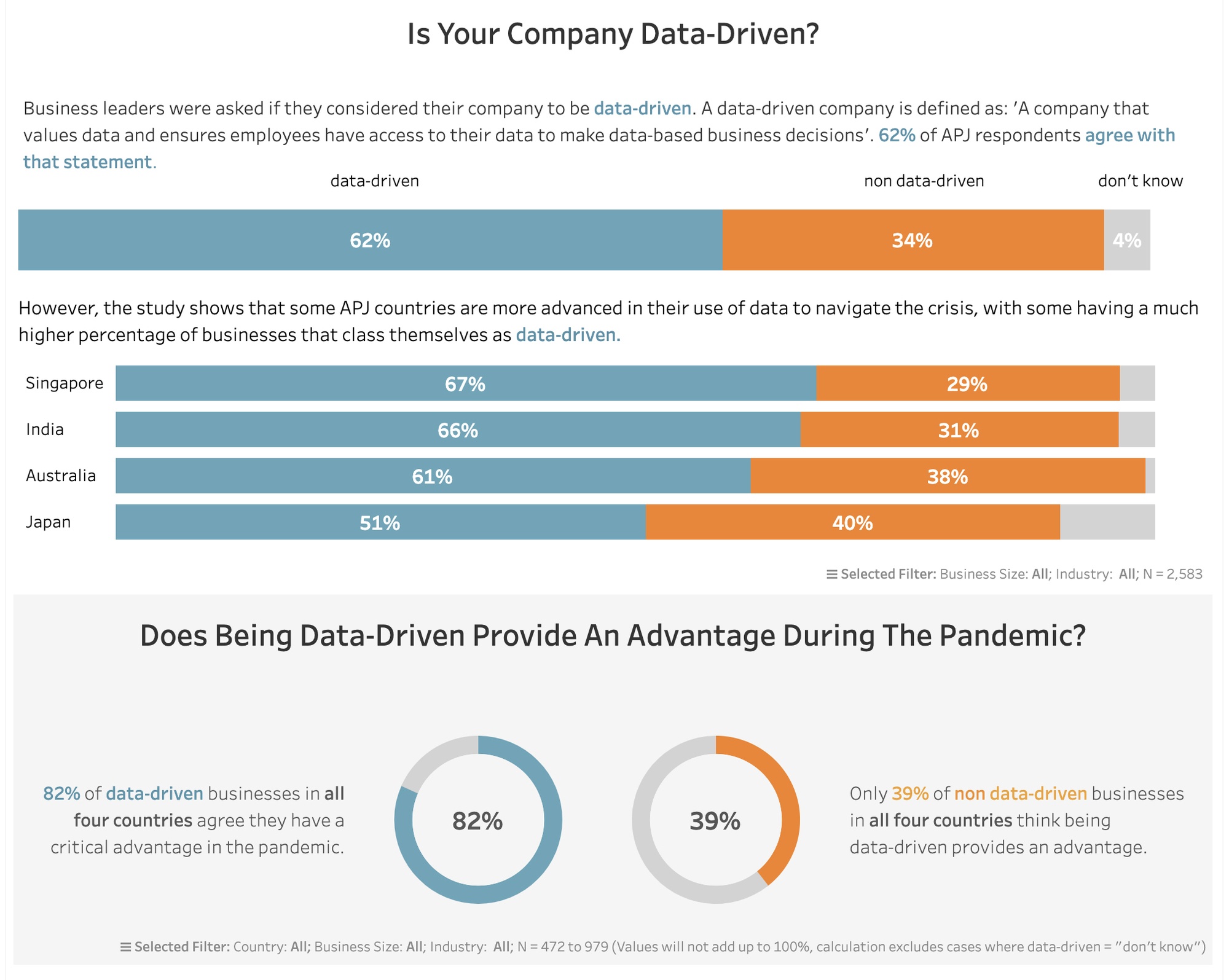 data-boosts-confidence-and-resilience-in-companies-despite-the-uncertain-global-economic-climate-yougov-survey-in-asia-pacific-japan-finds-from-whats-new-img-1
