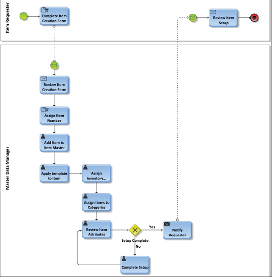 oracle-e-business-suite-creating-items-inventory-img-1