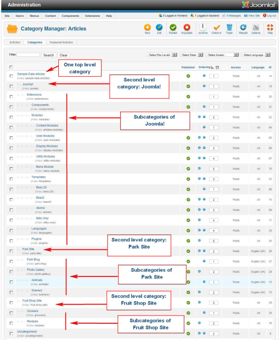 joomla-16-organizing-and-managing-content-img-9