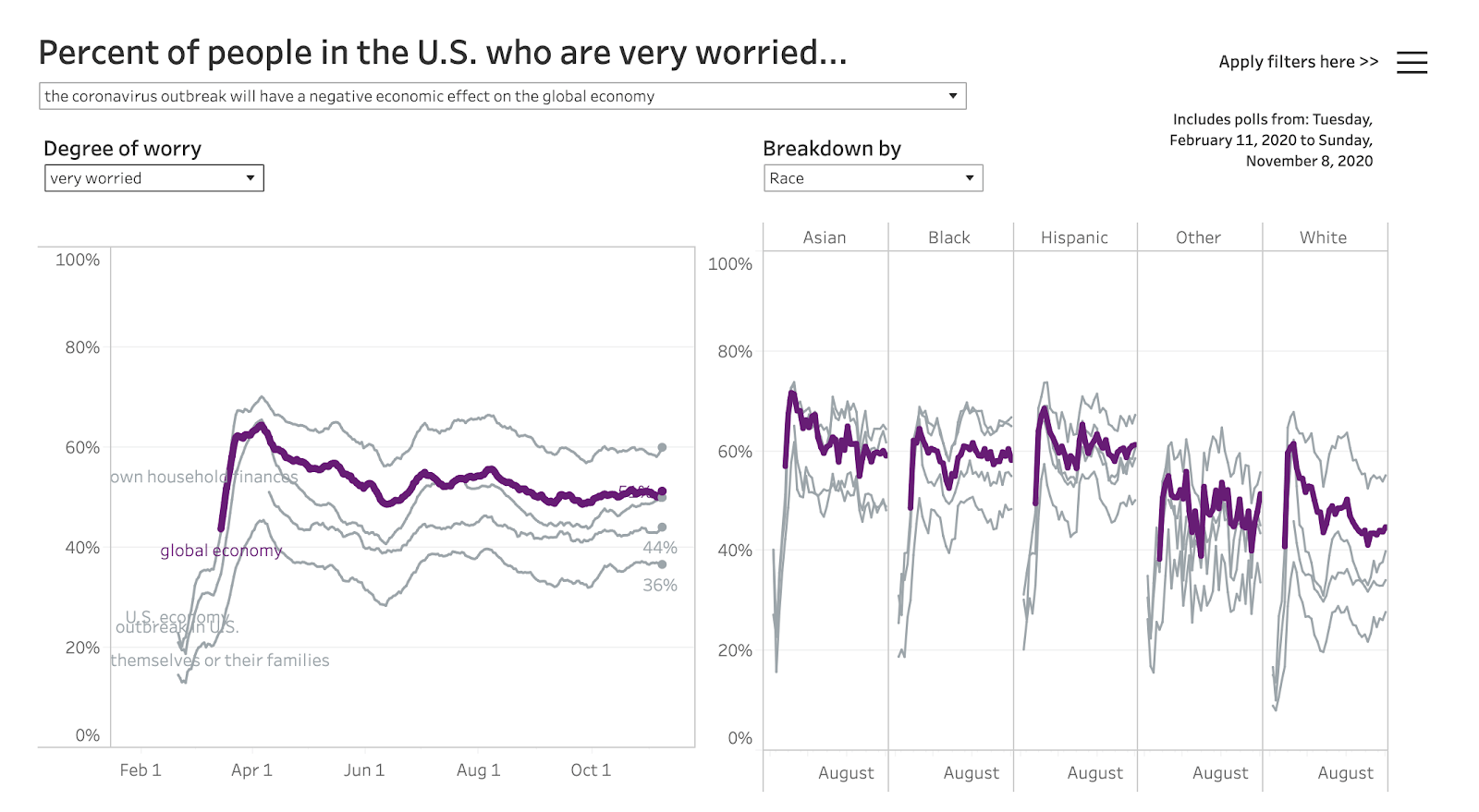 looking-back-at-election-2020-the-power-of-online-polling-and-visualization-from-whats-new-img-5
