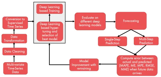 weekly-digest-october-19-from-featured-blog-posts-data-science-central-img-0