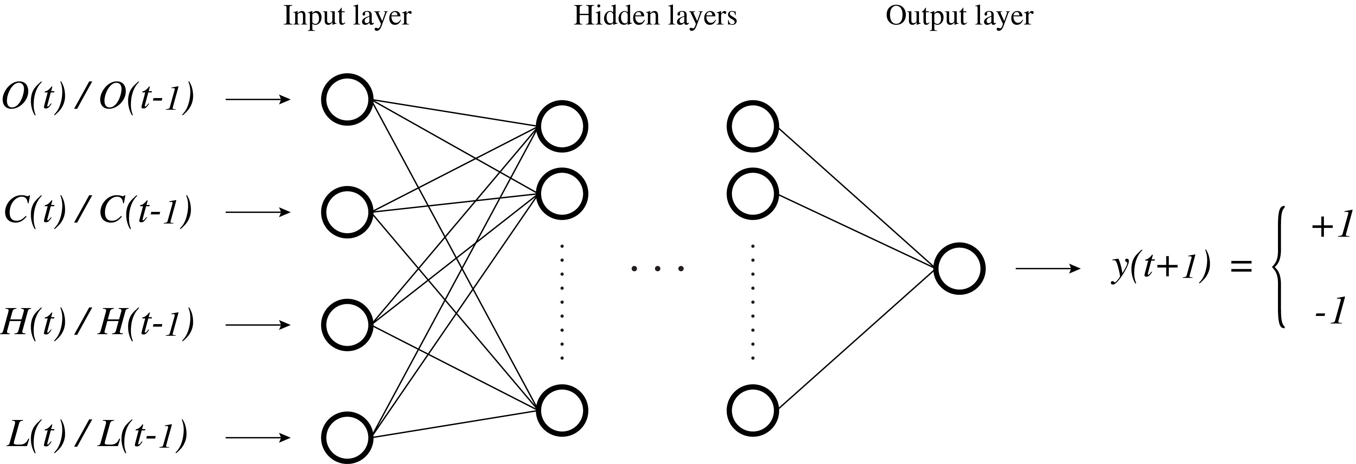 practical-applications-deep-learning-img-1