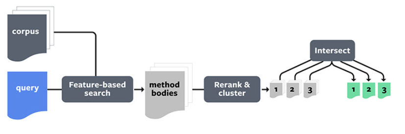 facebook-ai-introduces-aroma-a-new-code-recommendation-tool-for-developers-img-0