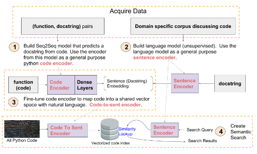 github-introduces-experiments-a-platform-to-share-live-demos-of-their-research-projects-img-0