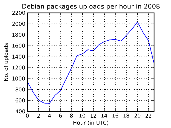 plotting-data-using-matplotlib-part-1-img-0