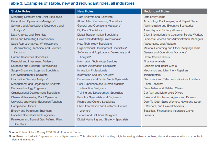 in-5-years-machines-will-do-half-of-our-job-tasks-of-today-1-in-2-employees-need-reskilling-upskilling-now-world-economic-forum-survey-img-2