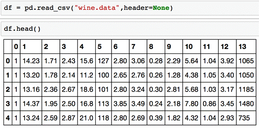 finding-patterns-noise-clustering-and-unsupervised-learning-img-0
