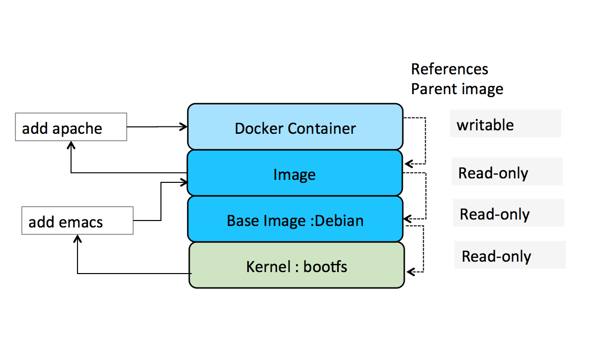 understanding-container-scenarios-and-overview-docker-img-1